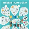 Plakát "Třídění odpadu"